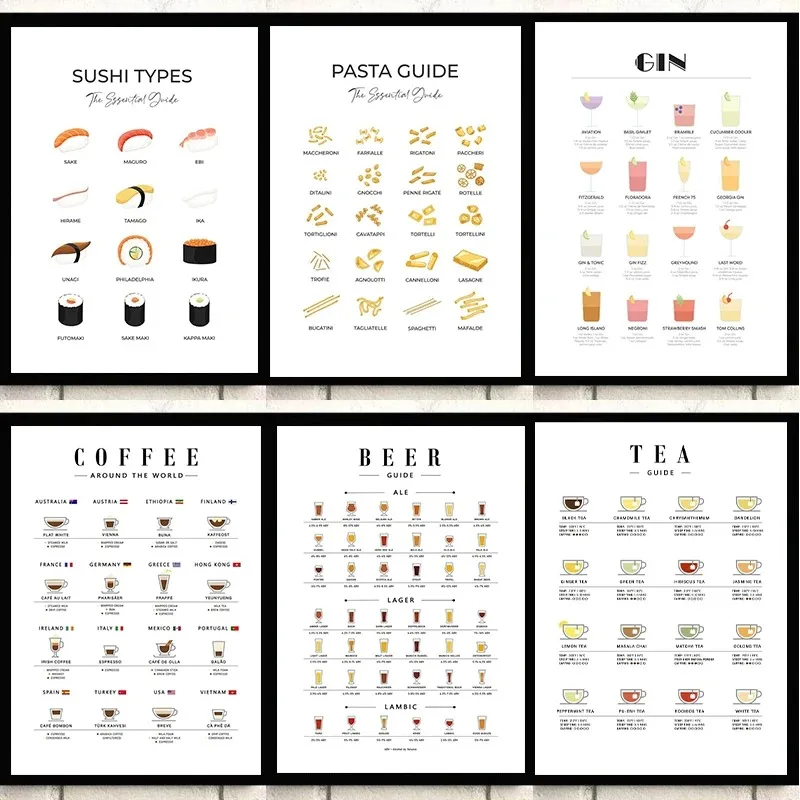 Modern Duvar Sanatı Resimleri: - Coffee Tea Picture incelemesi ve fiyatı